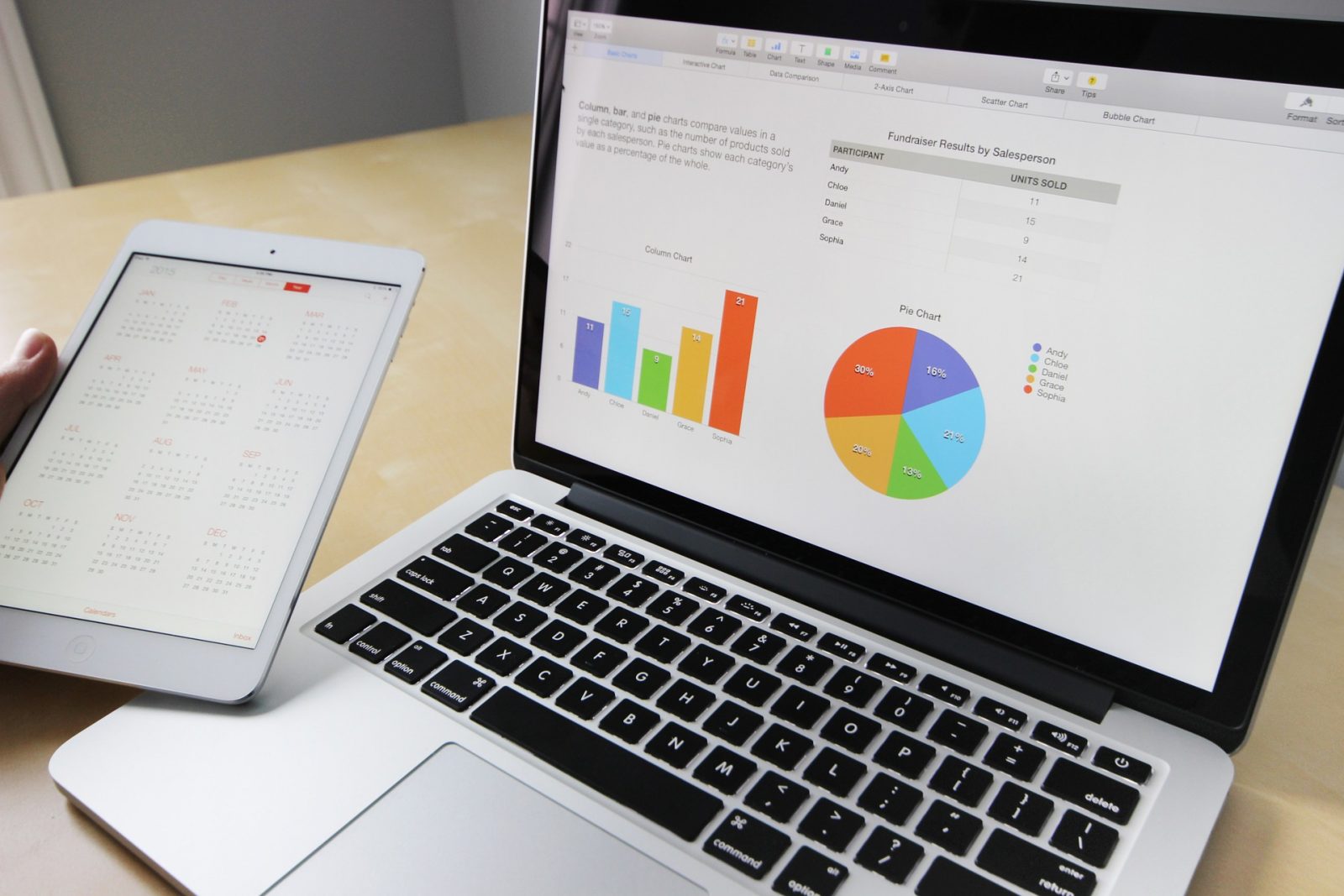 A photo of graphs and charts